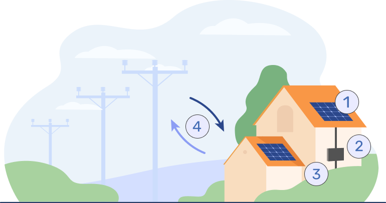 Learn more about solar energy and solar panels with SaveOnEnergy ...